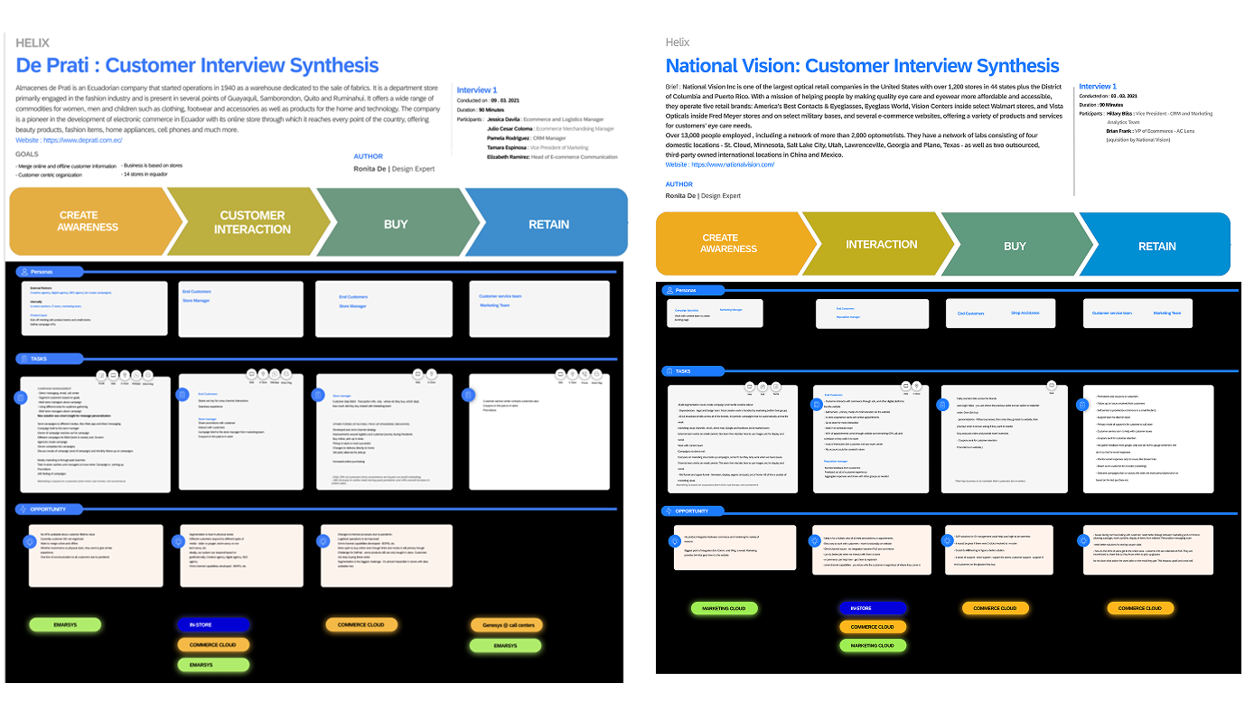 🔎 What do customers say? Project Image