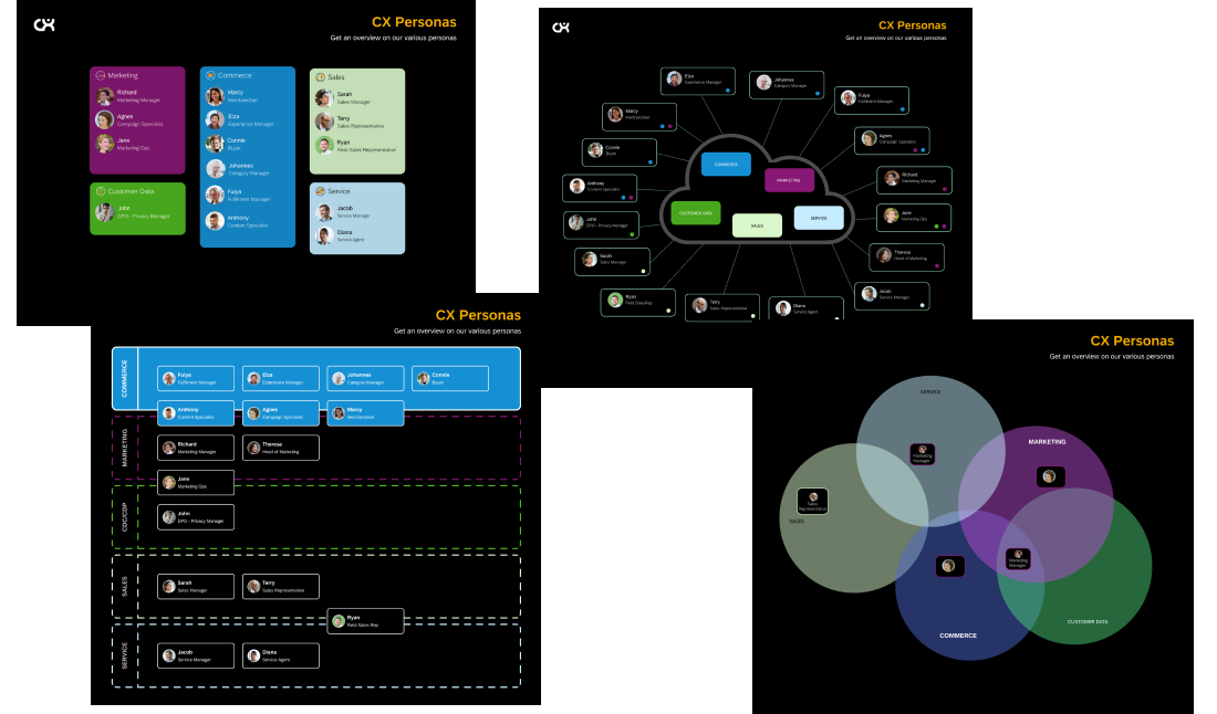 🔦 But wait, how can we show the personas? Project Image